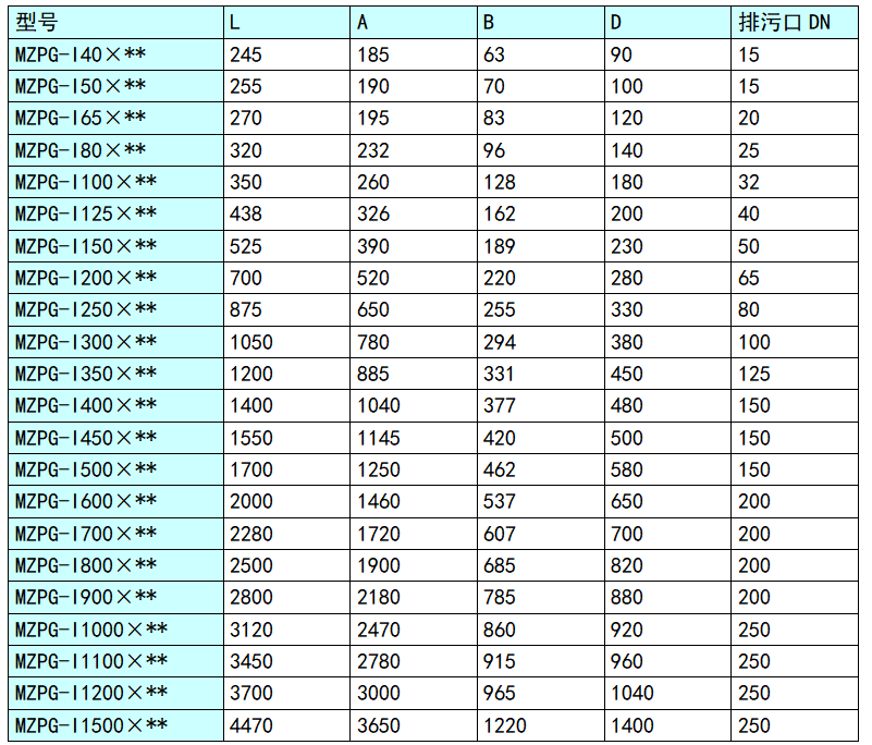 MZPG自动反冲洗过滤器 尺寸表